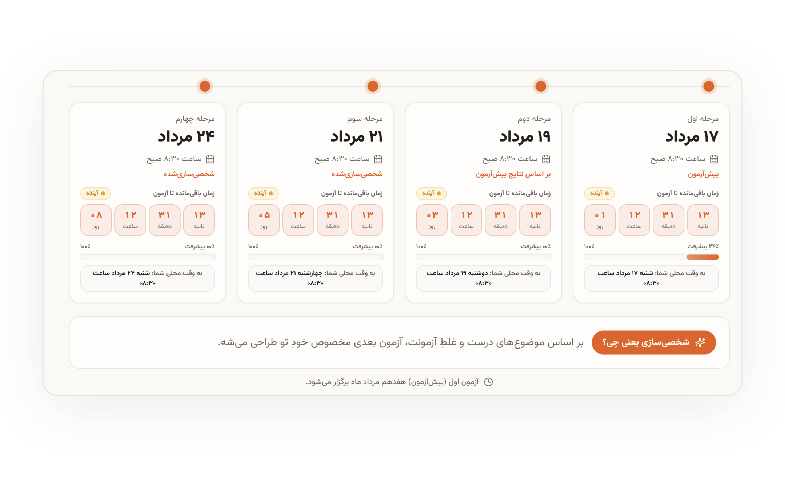 برنامهٔ مراحل آزمون‌های زانکو